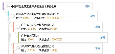 中国有色金属工业深圳翻译技术服务公司 连接世界的专业语言桥梁