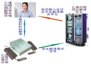 乙通远程翻译图片在东莞震宇贸易中的应用
